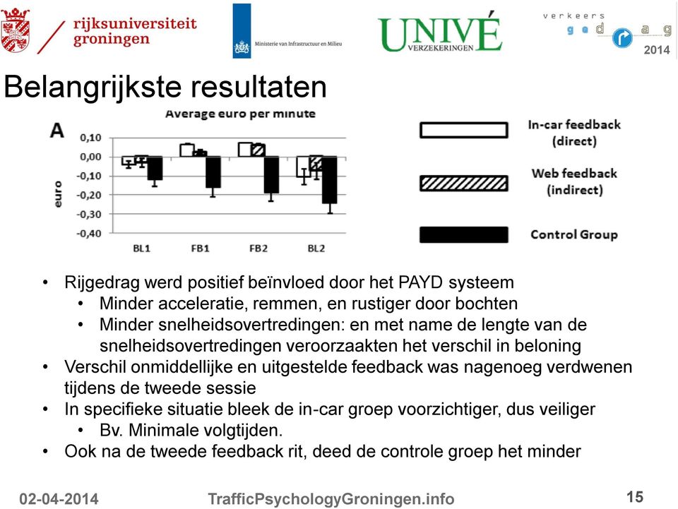 onmiddellijke en uitgestelde feedback was nagenoeg verdwenen tijdens de tweede sessie In specifieke situatie bleek de in-car groep