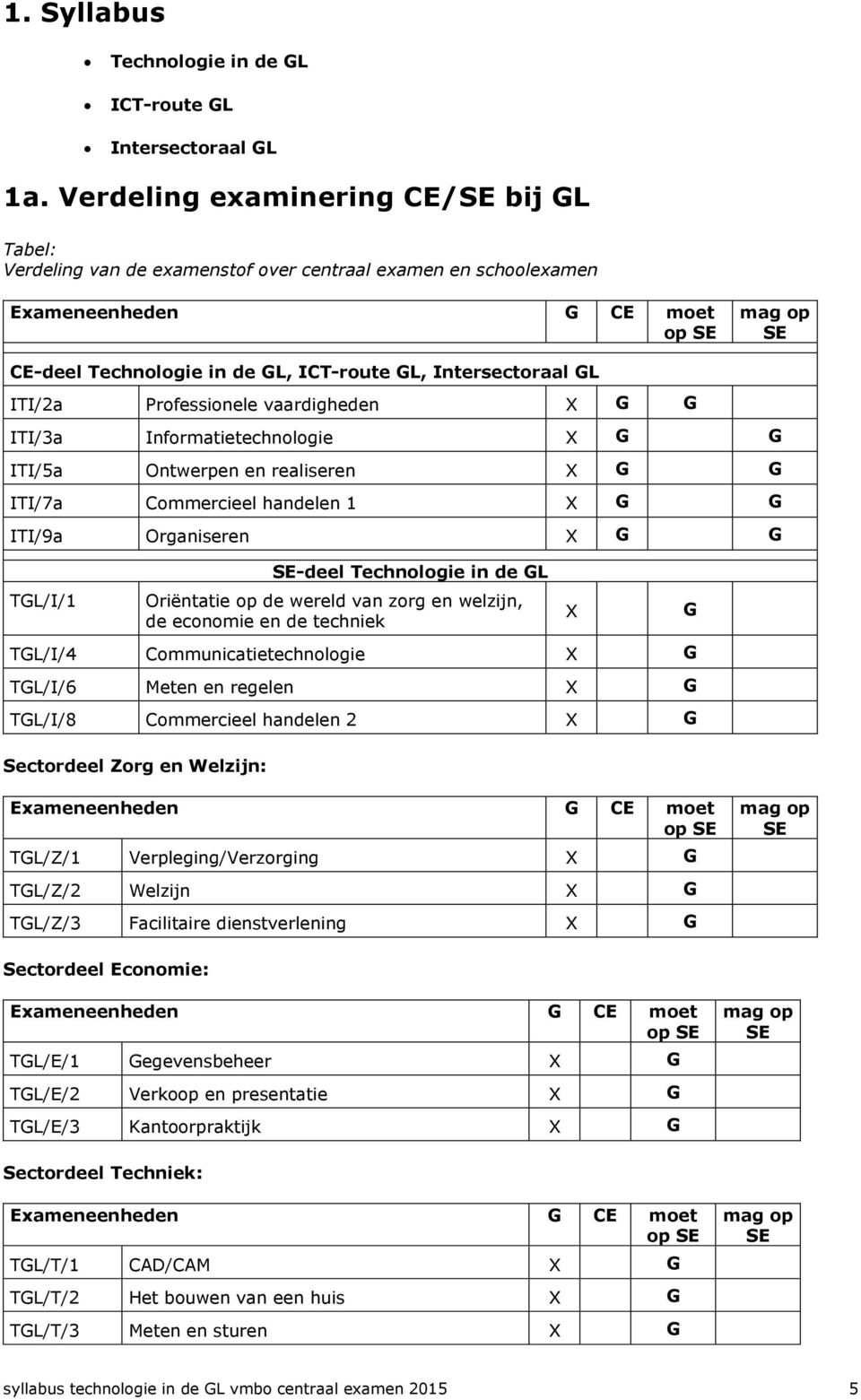 Intersectoraal GL ITI/2a Professionele vaardigheden X G G ITI/3a Informatietechnologie X G G ITI/5a Ontwerpen en realiseren X G G ITI/7a Commercieel handelen 1 X G G ITI/9a Organiseren X G G TGL/I/1