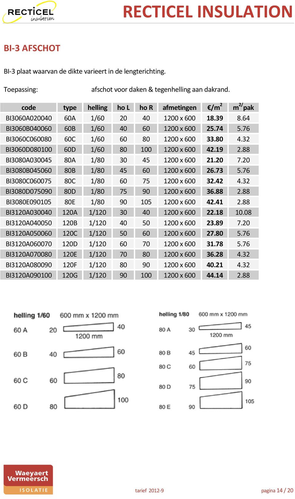 80 4.32 BI3060D080100 60D 1/60 80 100 1200 x 600 42.19 2.88 BI3080A030045 80A 1/80 30 45 1200 x 600 21.20 7.20 BI3080B045060 80B 1/80 45 60 1200 x 600 26.73 5.