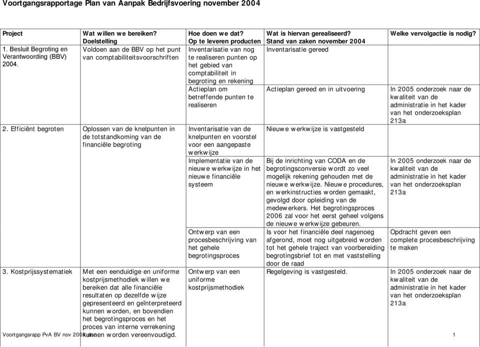 Actieplan om betreffende punten te realiseren Inventarisatie van de knelpunten en voorstel voor een aangepaste werkwijze Implementatie van de nieuwe werkwijze in het nieuwe financiële systeem Ontwerp