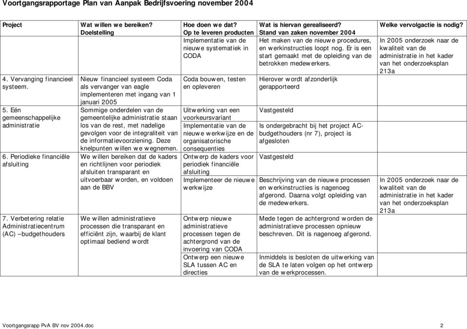 administratie staan los van de rest, met nadelige gevolgen voor de integraliteit van de informatievoorziening. Deze knelpunten willen we wegnemen.