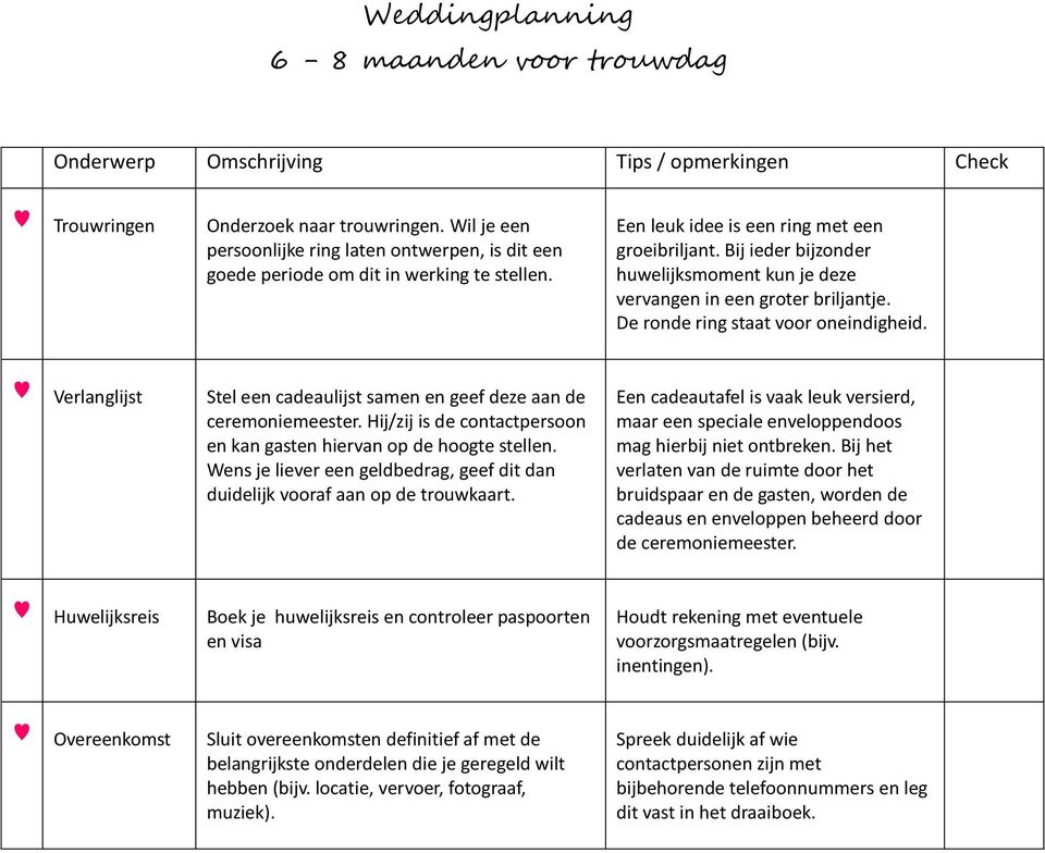 Bij ieder bijzonder huwelijksmoment kun je deze vervangen in een groter briljantje. De ronde ring staat voor oneindigheid. Verlanglijst Stel een cadeaulijst samen en geef deze aan de ceremoniemeester.