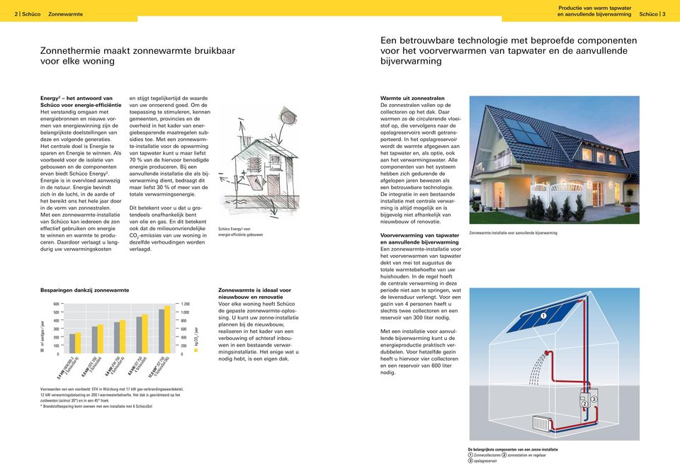 belangrijkste doelstellingen van deze en volgende generaties. Het centrale doel is Energie te sparen en Energie te winnen.