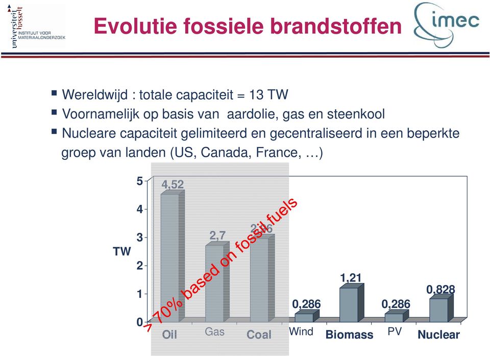 gelimiteerd en gecentraliseerd in een beperkte groep van landen (US, Canada,