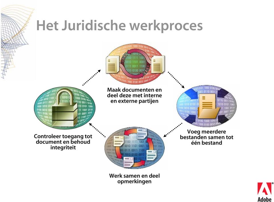 document en behoud integriteit Voeg meerdere bestanden