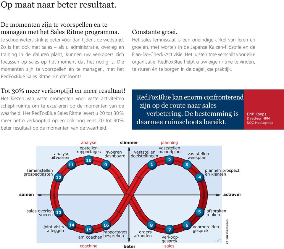 Die momenten zijn te voorspellen én te managen, met het RedFoxBlue Sales Ritme. En dat loont! Constante groei.