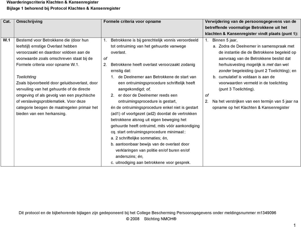 Betrokkene is bij gerechtelijk vonnis veroordeeld tot ontruiming van het gehuurde vanwege overlast. 1. Binnen 5 jaar, a.