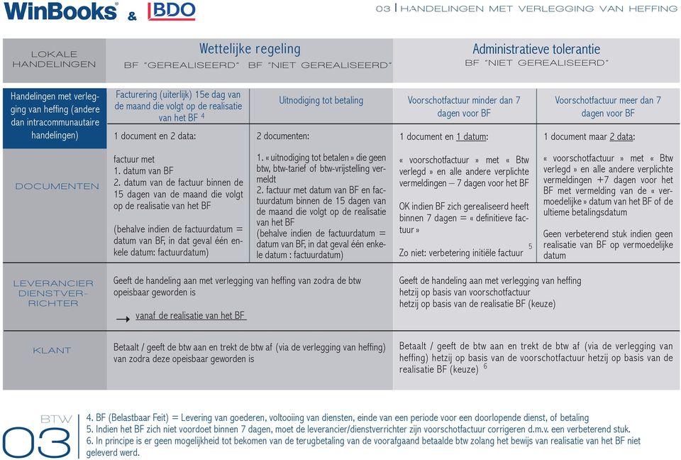 «uitnodiging tot betalen» die geen btw, btw-tarief of btw-vrijstelling vermeldt 2.