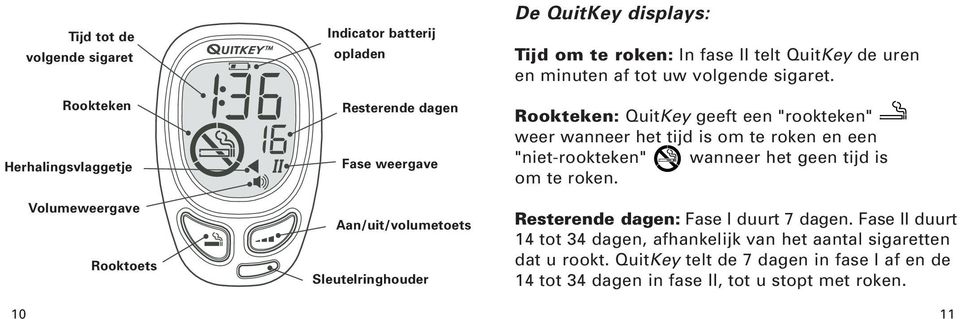 Rookteken Herhalingsvlaggetje Volumeweergave Rooktoets 10 Resterende dagen Fase weergave Aan/uit/volumetoets Sleutelringhouder Rookteken: QuitKey geeft een "rookteken"