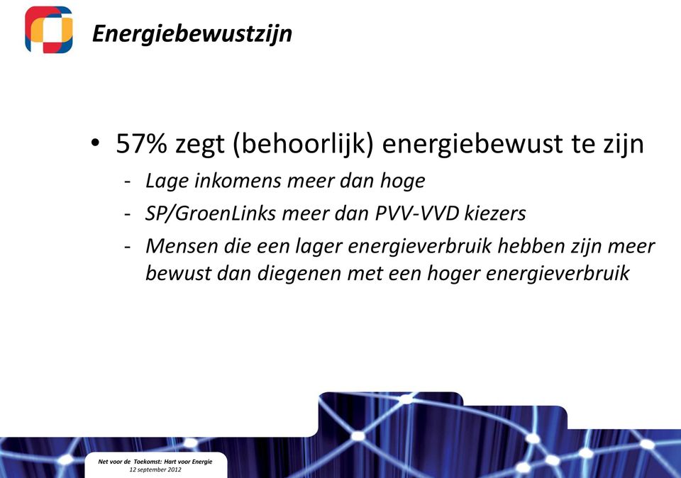 PVV-VVD kiezers - Mensen die een lager energieverbruik