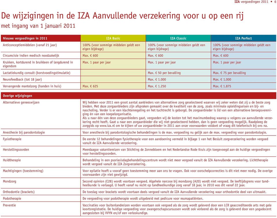 600 Max. 600 Krukken, kortdurend in bruikleen of langdurend in eigendom Max. 1 paar per jaar Max.