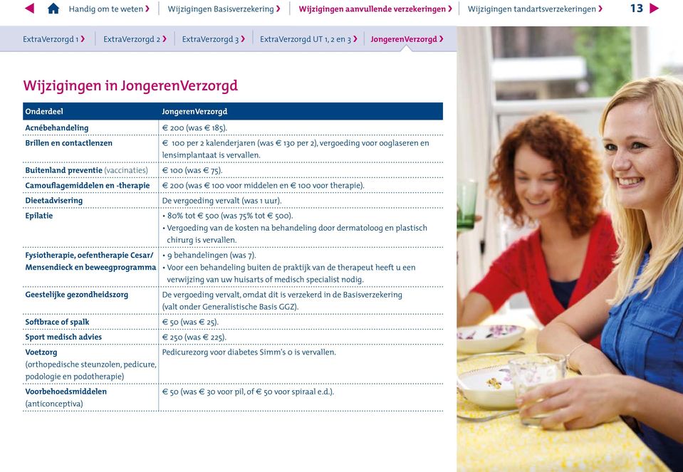 Camouflagemiddelen en -therapie Dieetadvisering 200 (was 100 voor middelen en 100 voor therapie). De vergoeding vervalt (was 1 uur). Epilatie 80% tot 500 (was 75% tot 500).