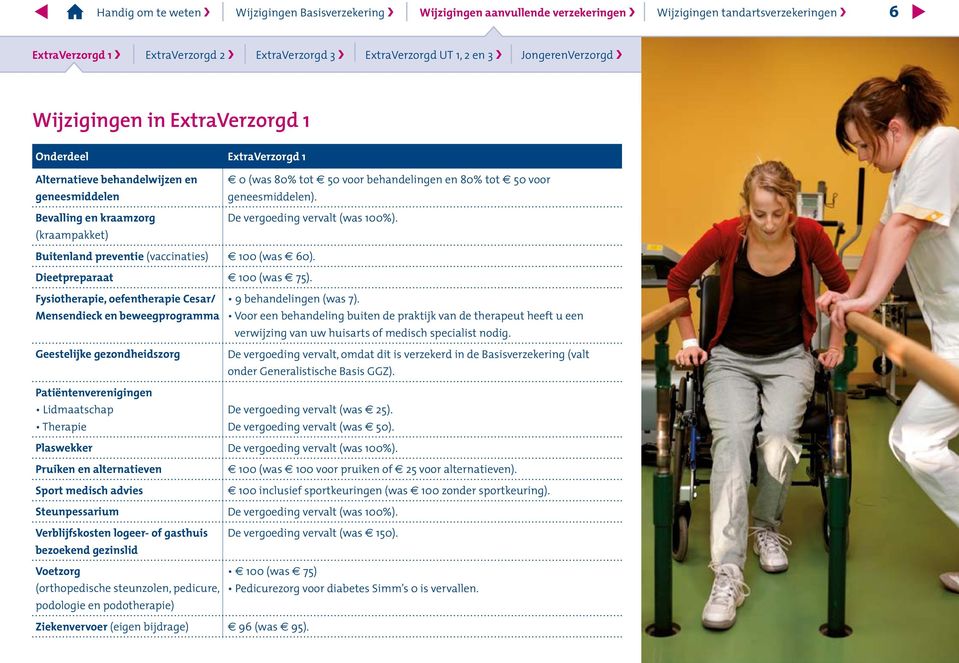 Dieetpreparaat " 100 (was " 75). Fysiotherapie, oefentherapie Cesar/ Mensendieck en beweegprogramma Geestelijke gezondheidszorg Patiëntenverenigingen Lidmaatschap Therapie 9 behandelingen (was 7).