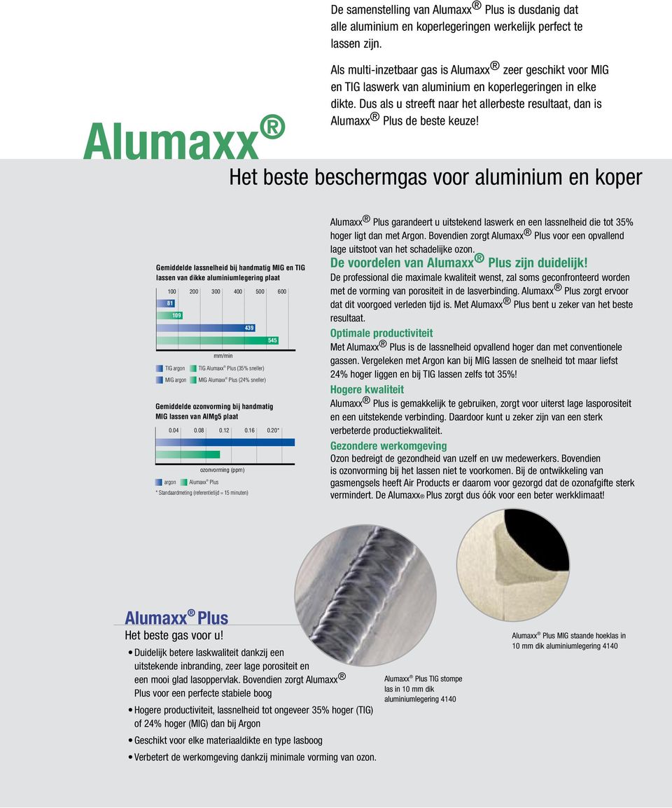 Dus als u streeft naar het allerbeste resultaat, dan is Alumaxx Plus de beste keuze! Alumaxx Alumaxx Plus garandeert u uitstekend laswerk en een lassnelheid die tot 35% hoger ligt dan met Argon.