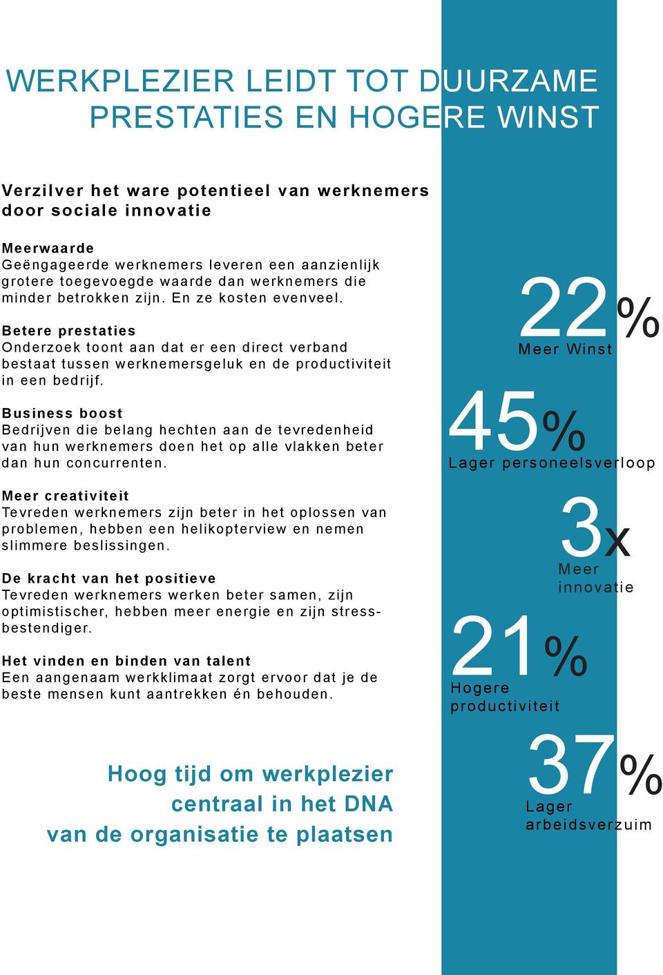 Betere prestaties Onderzoek toont aan dat er een direct verband bestaat tussen werknemersgeluk en de productiviteit in een bedrijf.