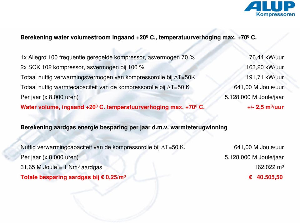 warmtecapaciteit van de kompressorolie bij ΔT=50 K Per jaar (x 8.000 uren) Water volume, ingaand +20 0 C. temperatuurverhoging max. +70 0 C.
