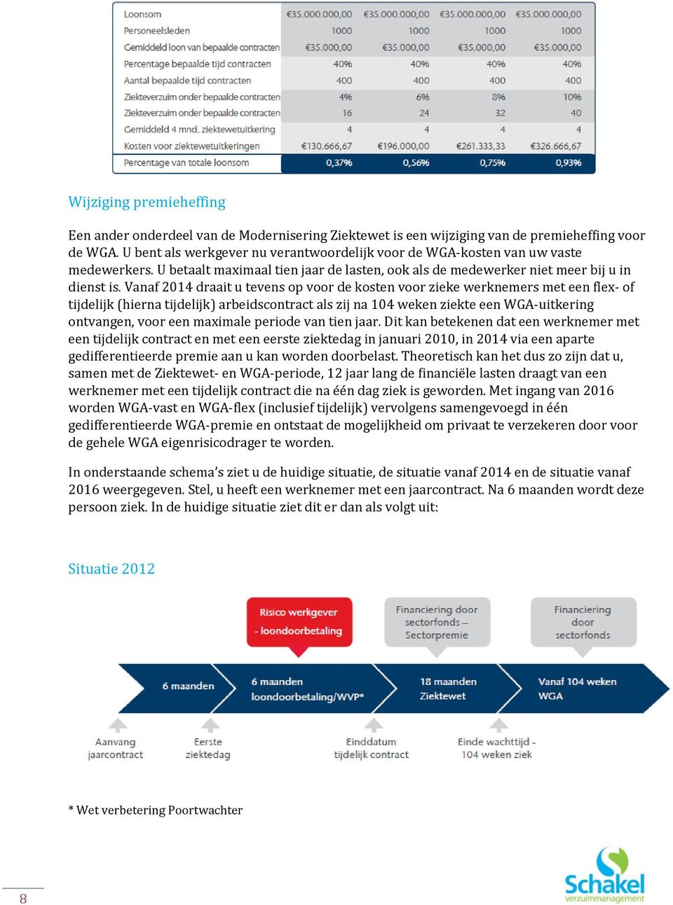 Vanaf 2014 draait u tevens op voor de kosten voor zieke werknemers met een flex- of tijdelijk (hierna tijdelijk) arbeidscontract als zij na 104 weken ziekte een WGA-uitkering ontvangen, voor een