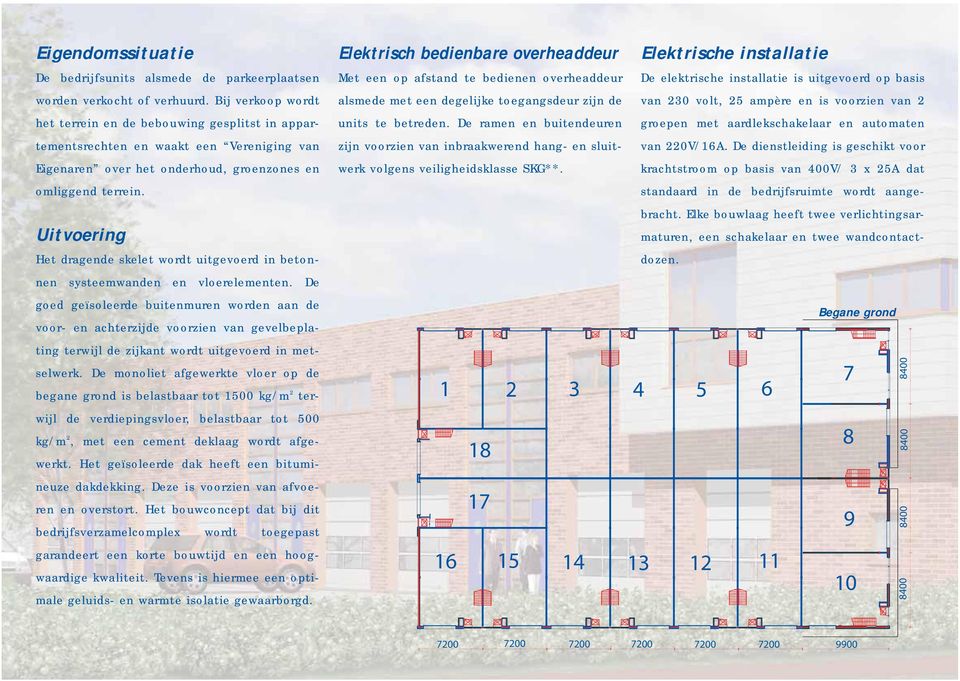 Uitvoering Het dragende skelet wordt uitgevoerd in betonnen systeemwanden en vloerelementen.