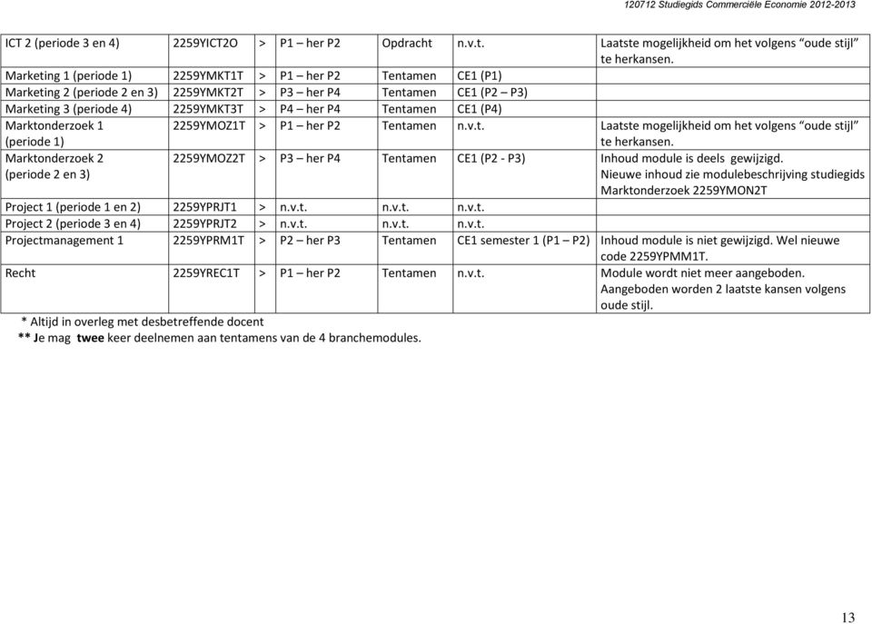 (P4) Marktonderzoek 1 2259YMOZ1T > P1 her P2 Tentamen n.v.t. Laatste mogelijkheid om het volgens oude stijl (periode 1) Marktonderzoek 2 (periode 2 en 3) te herkansen.