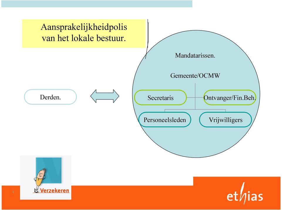 Gemeente/OCMW Derden.