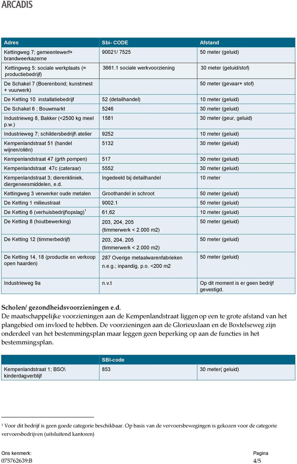 arkt Industriewe