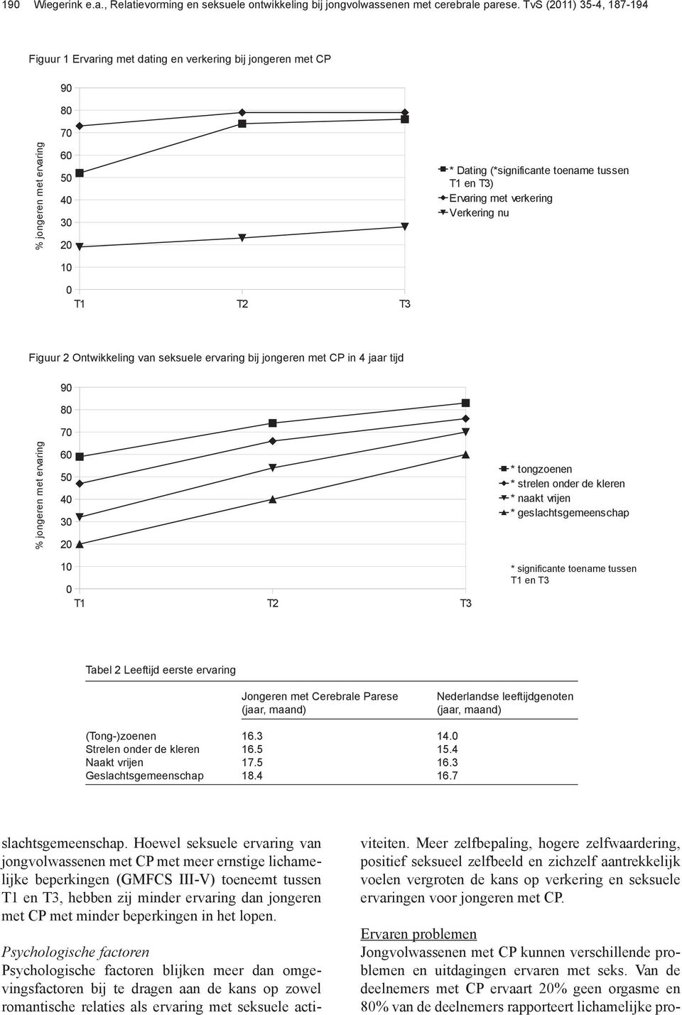 T3 * Dating (*significante toename tussen T1 Dating en T3) (*significante toename tussen T1 en T3) Ervaring met verkering Ervaring met verkering Verkering nu Verkering nu Figuur 2 Ontwikkeling van