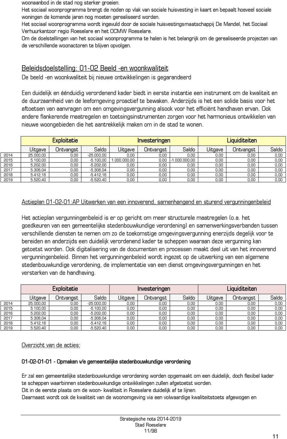 Het sociaal woonprogramma wordt ingevuld door de sociale huisvestingsmaatschappij De Mandel, het Sociaal Verhuurkantoor regio Roeselare en het OCMW Roeselare.