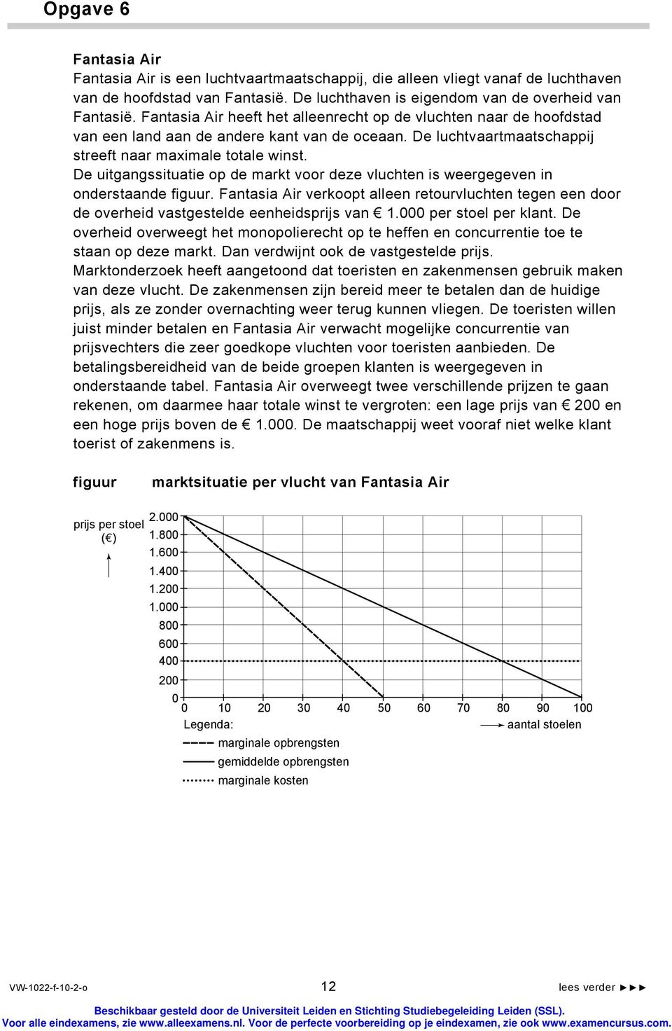 De uitgangssituatie op de markt voor deze vluchten is weergegeven in onderstaande figuur. Fantasia Air verkoopt alleen retourvluchten tegen een door de overheid vastgestelde eenheidsprijs van 1.