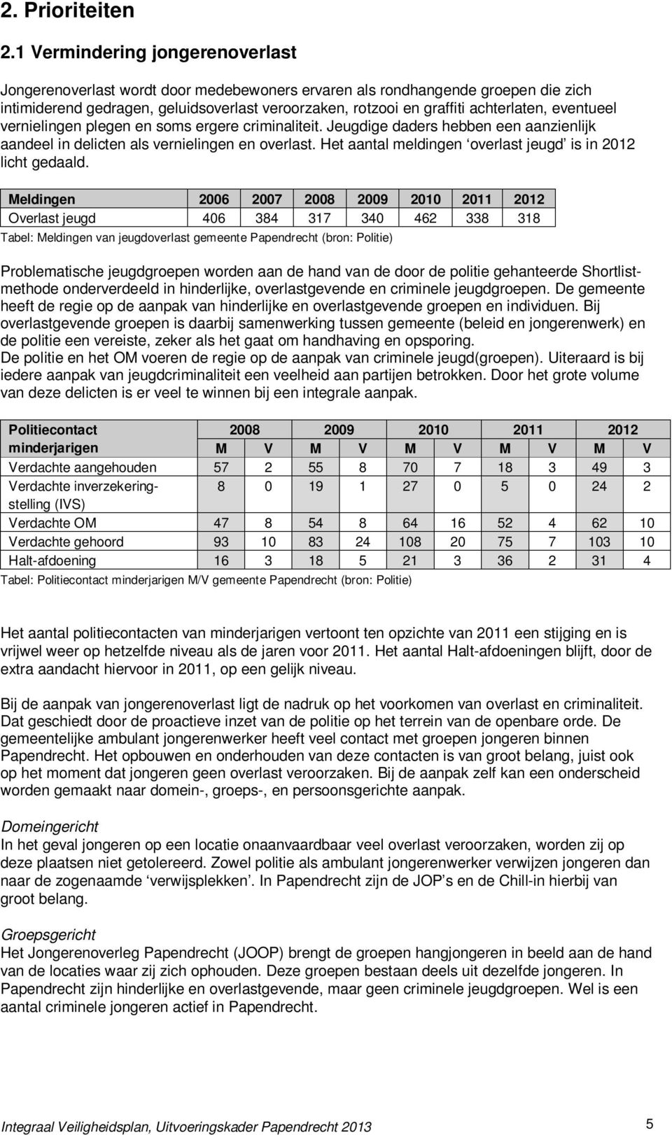 eventueel vernielingen plegen en soms ergere criminaliteit. Jeugdige daders hebben een aanzienlijk aandeel in delicten als vernielingen en overlast.