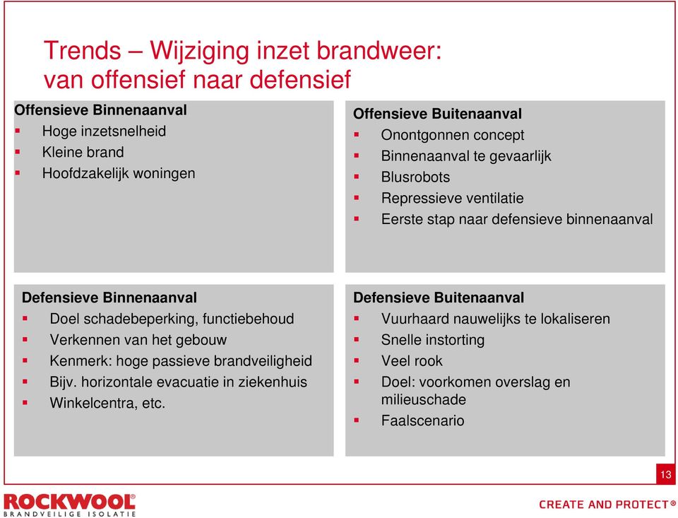 Binnenaanval Doel schadebeperking, functiebehoud Verkennen van het gebouw Kenmerk: hoge passieve brandveiligheid Bijv.