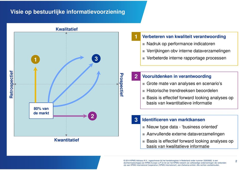 looking analyses op basis van kwantitatieve informatie 80% van de markt 2 3 Identificeren van marktkansen Nieuw type data - business oriented Aanvullende externe dataverzamelingen Kwantitatief