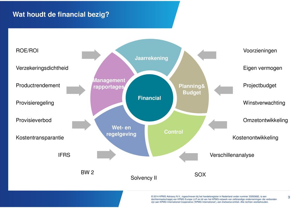 rapportages Financial Planning& Budget Projectbudget Winstverwachting Provisieverbod Kostentransparantie Wet- en