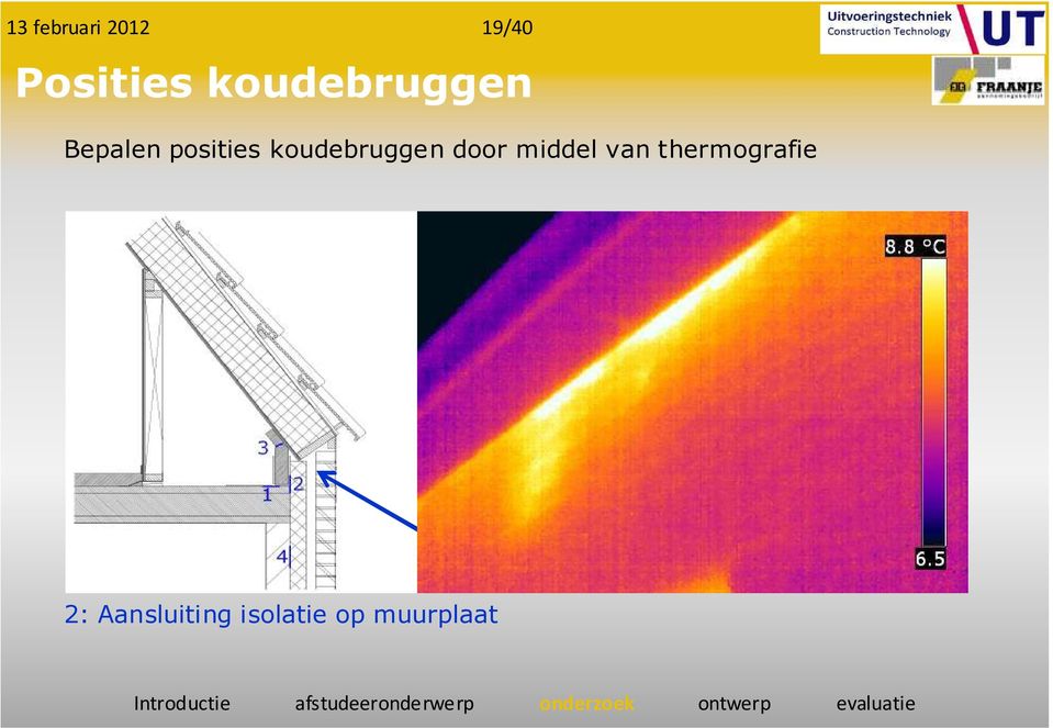 Aansluiting isolatie op muurplaat Introductie