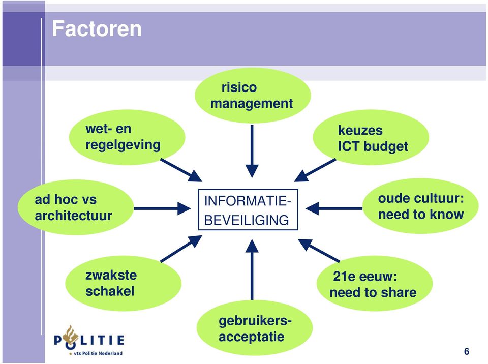 cultuur: need to know zwakste schakel INFORMATIE-