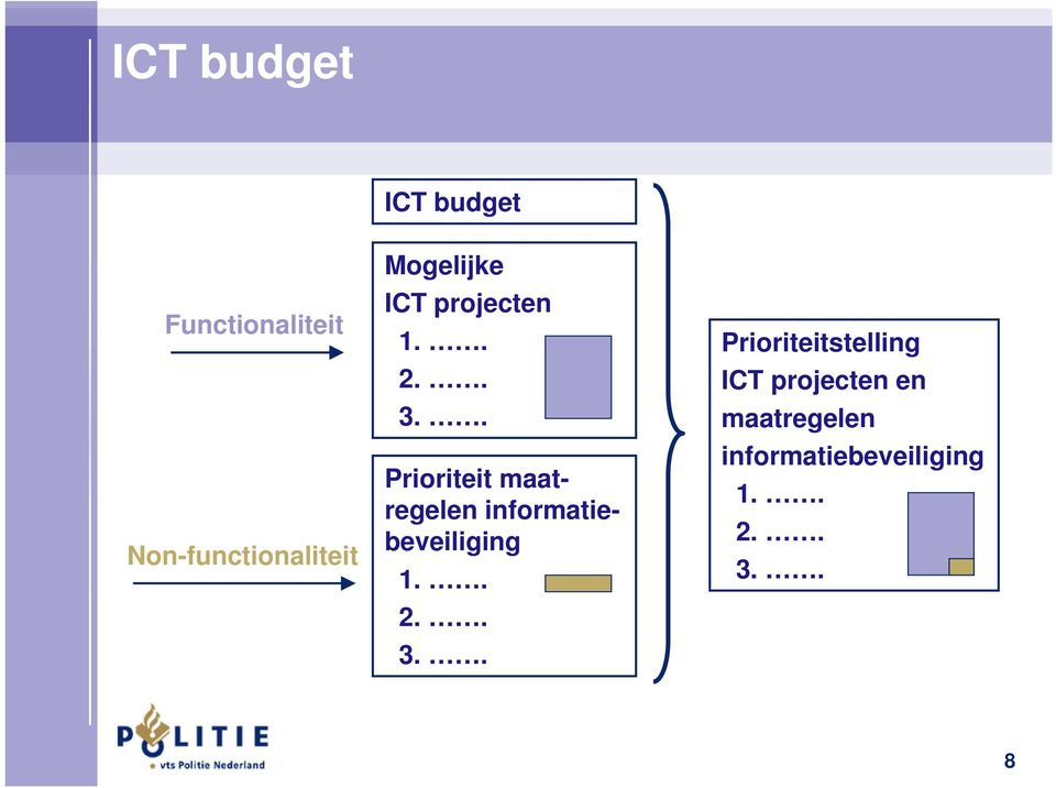 . Prioriteit maatregelen informatiebeveiliging 1.. 2.. 3.