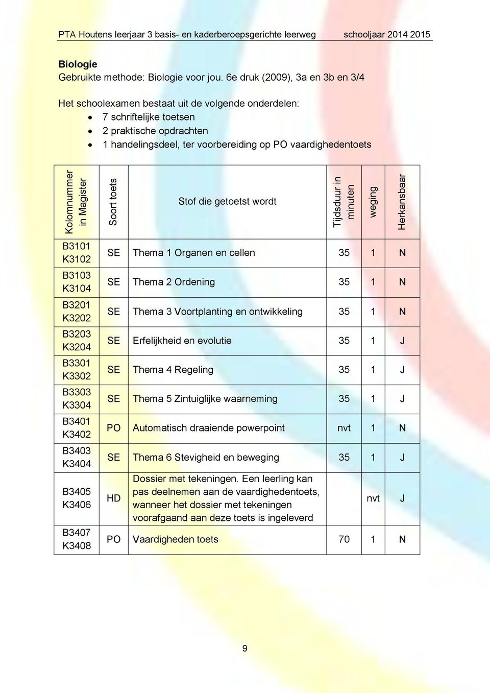 B3203 K3204 B3301 K3302 B3303 K3304 B3401 K3402 B3403 K3404 B3405 K3406 B3407 K3408 SE Thema 1 Organen en cellen 35 1 N SE Thema 2 Ordening 35 1 N SE Thema 3 Voortplanting en ontwikkeling 35 1 N SE