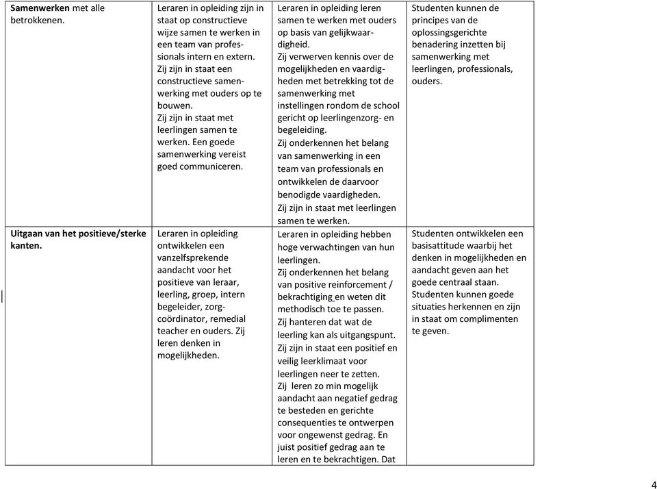 ontwikkelen een vanzelfsprekende aandacht voor het positieve van leraar, leerling, groep, intern begeleider, zorgcoördinator, remedial teacher en ouders. Zij leren denken in mogelijkheden.