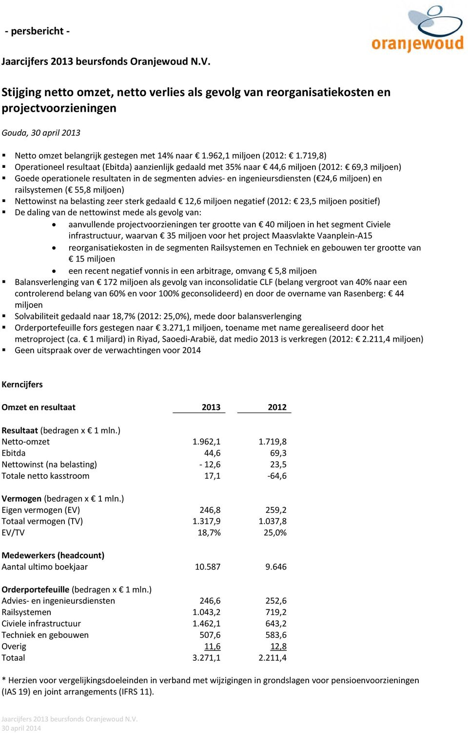 719,8) Operationeel resultaat (Ebitda) aanzienlijk gedaald met 35% naar 44,6 miljoen (2012: 69,3 miljoen) Goede operationele resultaten in de segmenten advies- en ingenieursdiensten ( 24,6 miljoen)