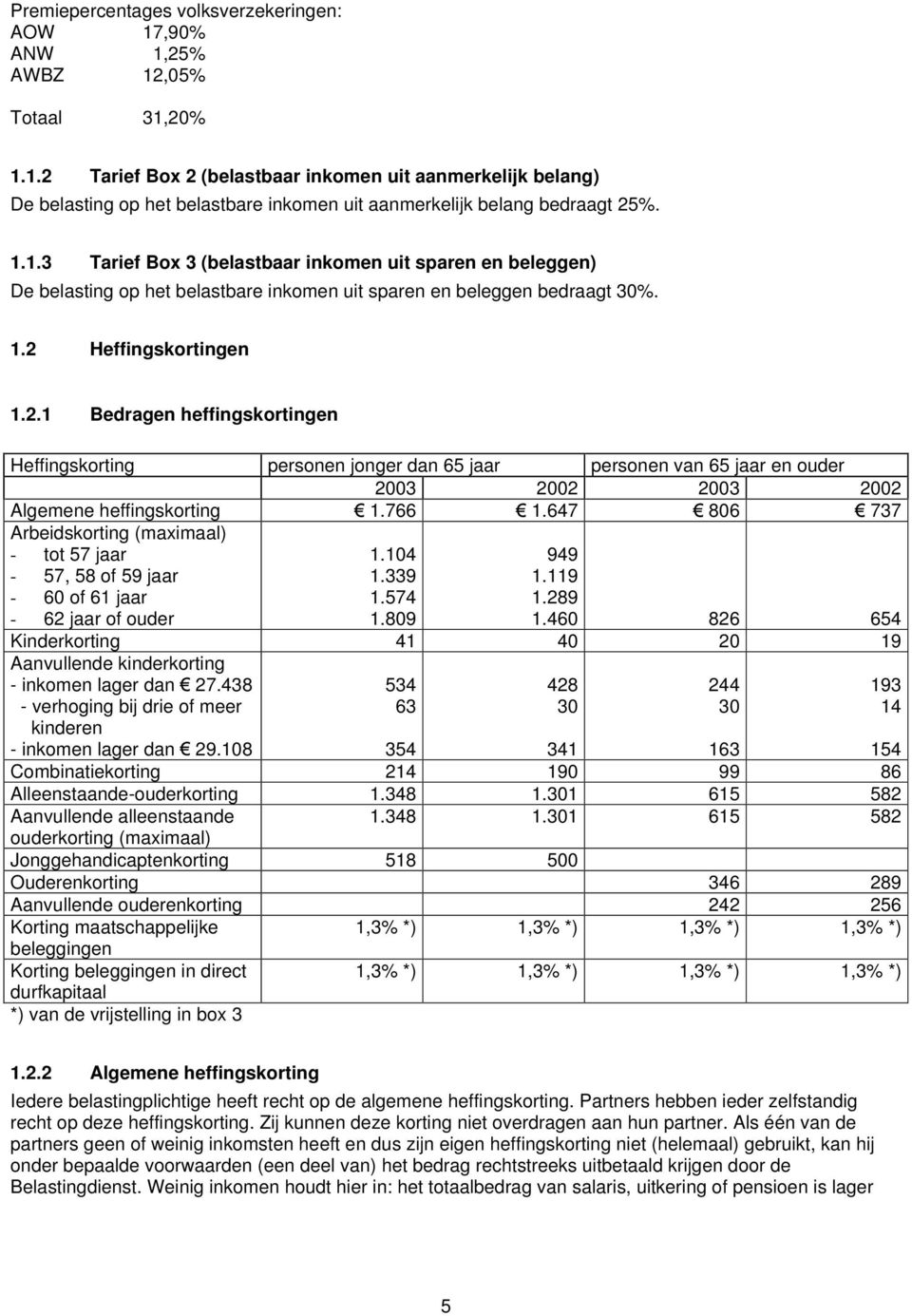 Heffingskortingen 1.2.1 Bedragen heffingskortingen Heffingskorting personen jonger dan 65 jaar personen van 65 jaar en ouder 2003 2002 2003 2002 Algemene heffingskorting 1.766 1.