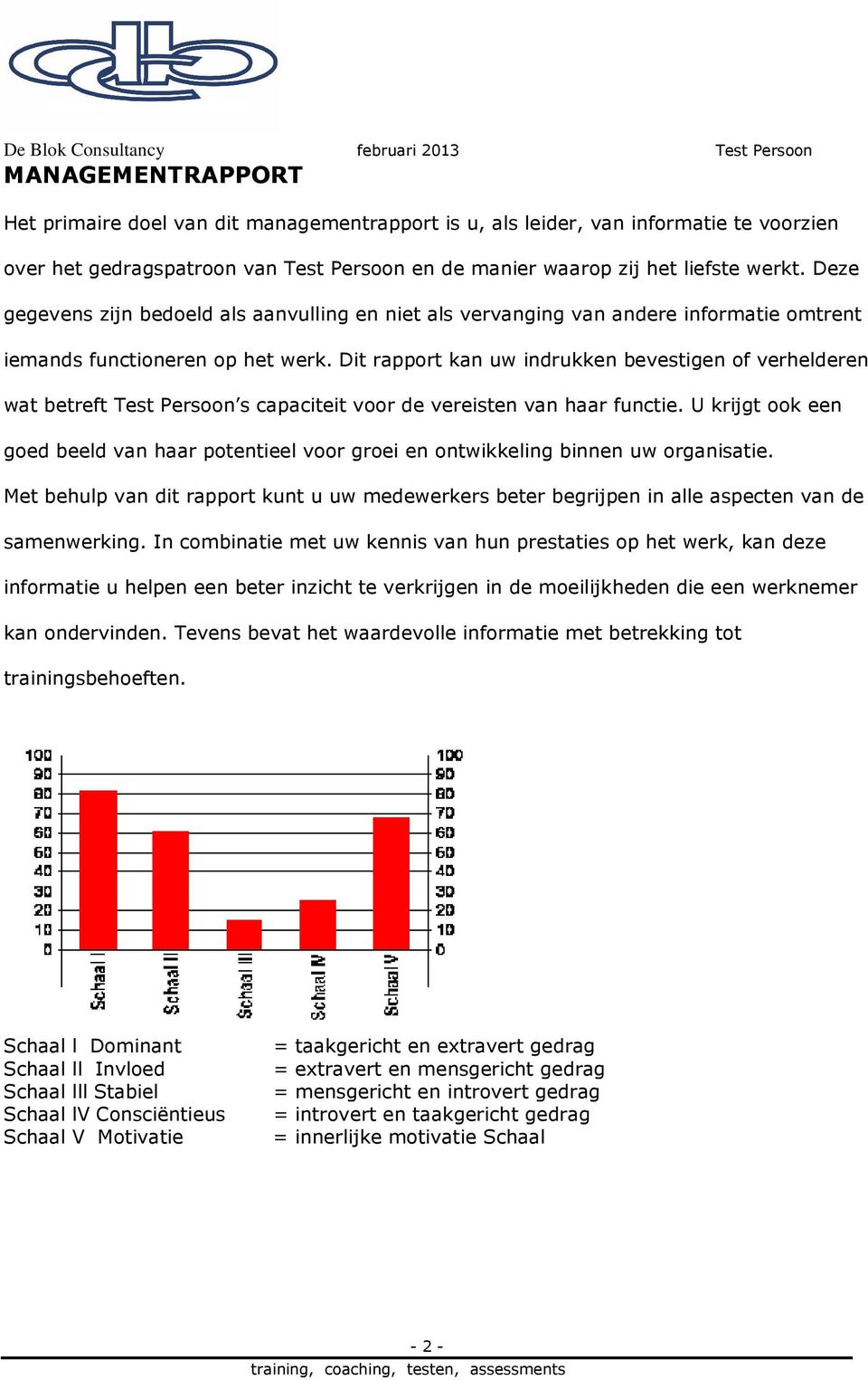 Dit rapport kan uw indrukken bevestigen of verhelderen wat betreft Test Persoon s capaciteit voor de vereisten van haar functie.