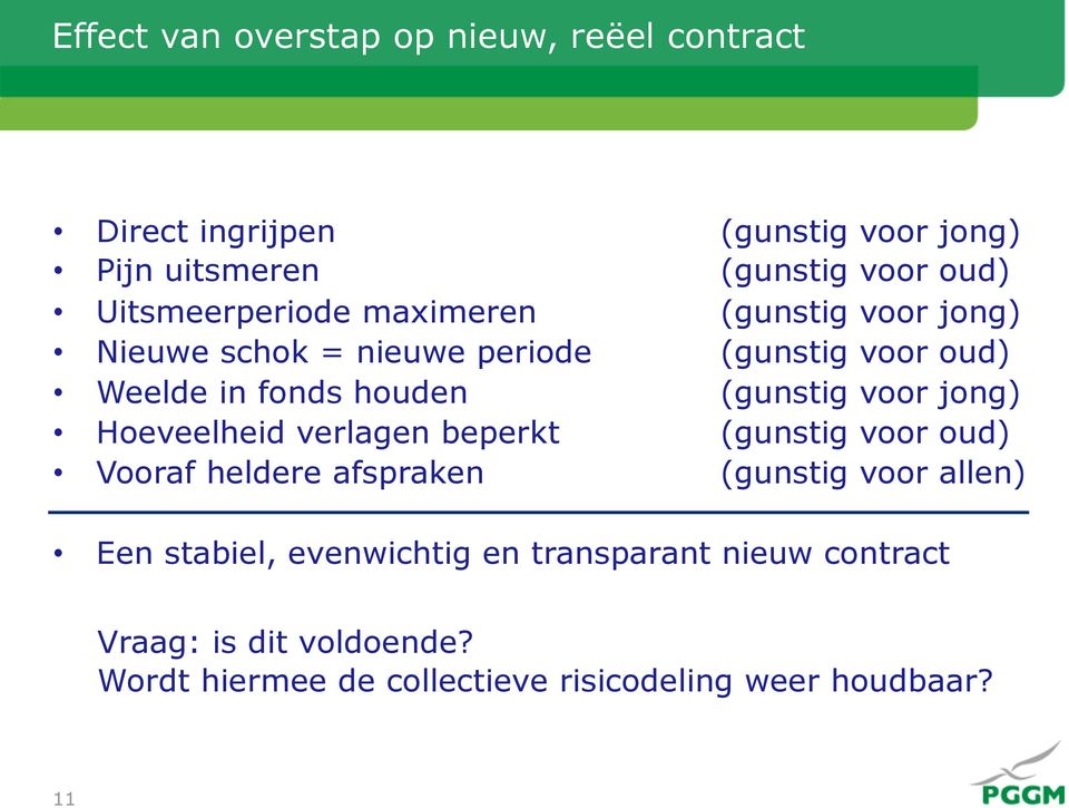 (gunstig voor jong) Hoeveelheid verlagen beperkt (gunstig voor oud) Vooraf heldere afspraken (gunstig voor allen) Een