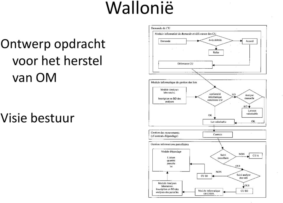 opdracht voor