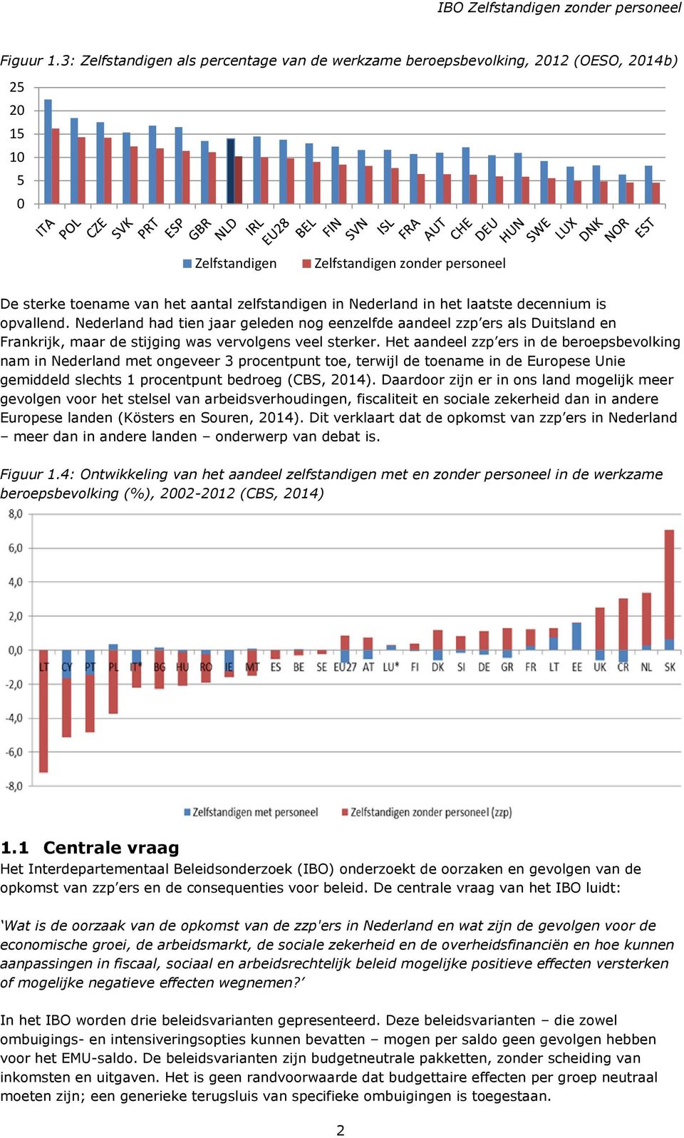 Nederland in het laatste decennium is opvallend. Nederland had tien jaar geleden nog eenzelfde aandeel zzp ers als Duitsland en Frankrijk, maar de stijging was vervolgens veel sterker.