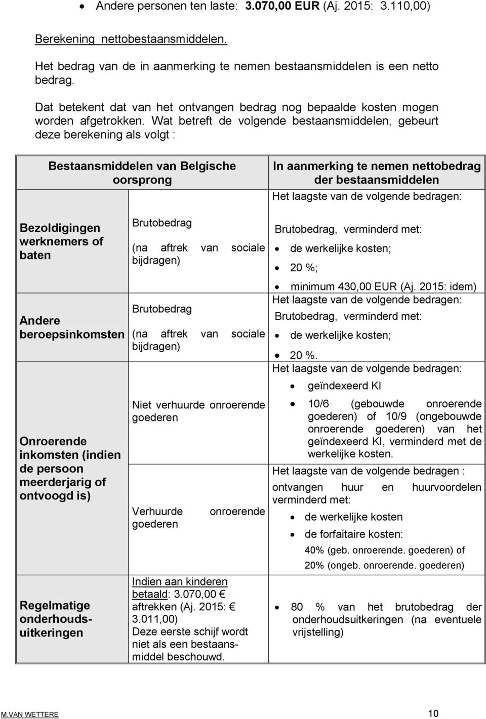 Wat betreft de volgende bestaansmiddelen, gebeurt deze berekening als volgt : Bestaansmiddelen van Belgische oorsprong Bezoldigingen werknemers of baten Andere beroepsinkomsten Onroerende inkomsten