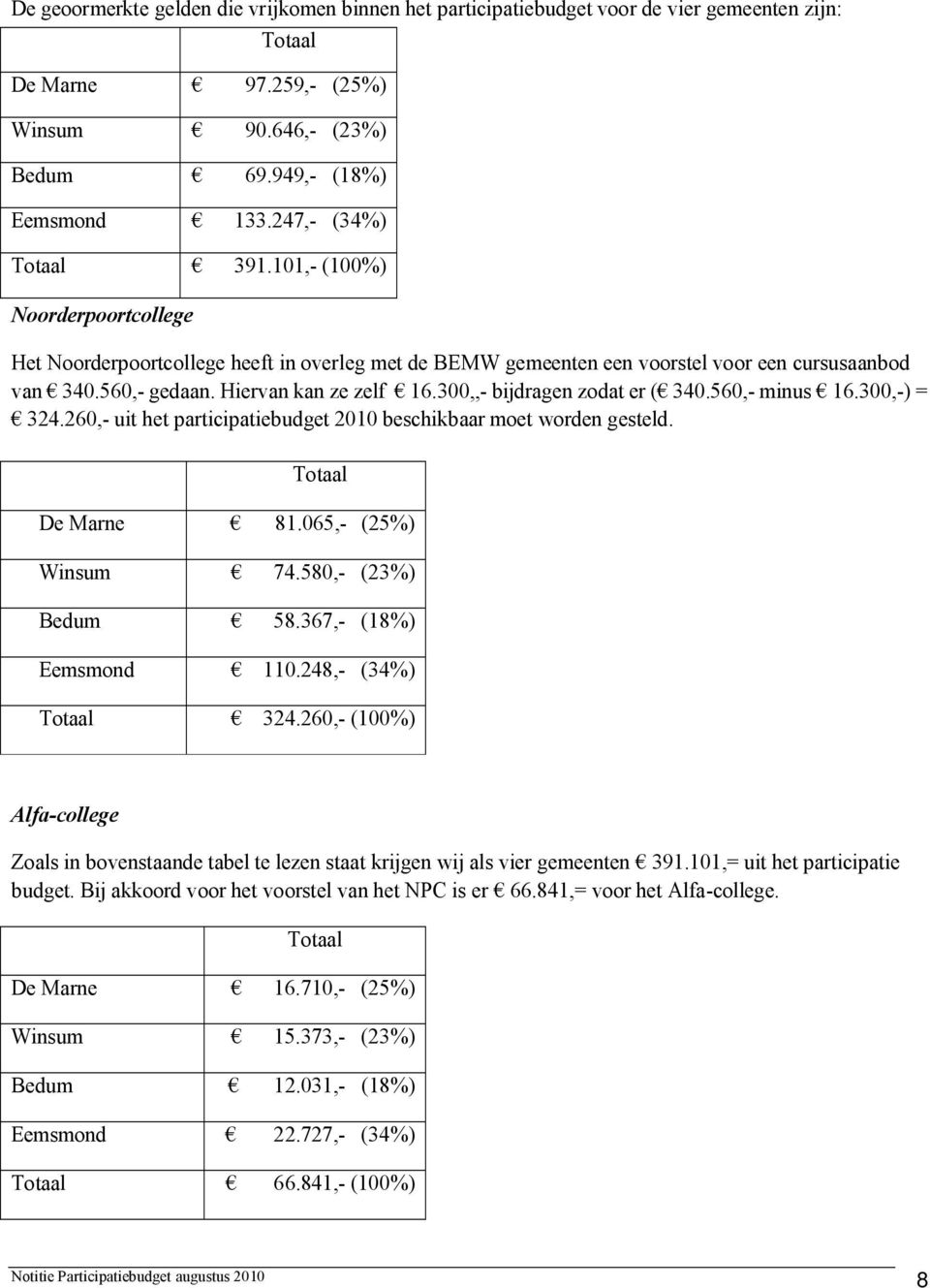 300,, bijdragen zodat er ( 340.560, minus 16.300, ) = 324.260, uit het participatiebudget 2010 beschikbaar moet worden gesteld. Totaal De Marne 81.065, (25%) Winsum 74.580, (23%) Bedum 58.