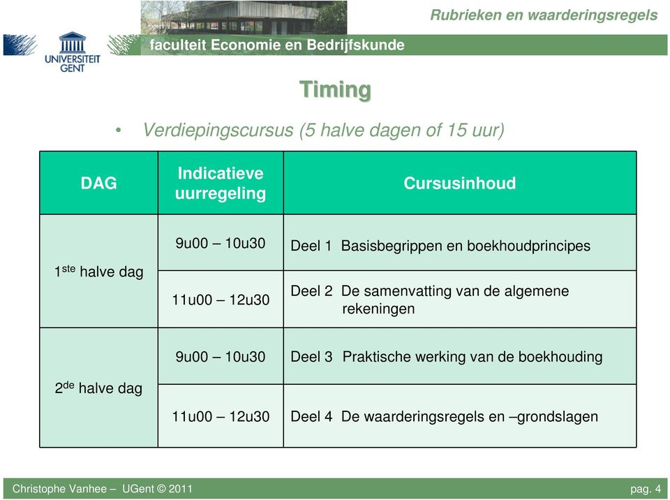 samenvatting van de algemene rekeningen 2 de halve dag 9u00 10u30 11u00 12u30 Deel 3 Praktische