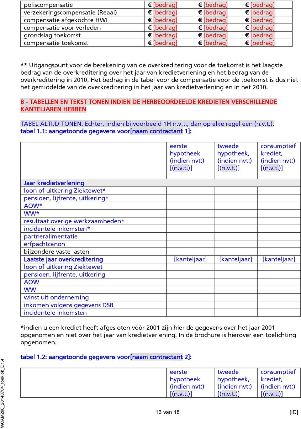 laagste bedrag van de overkreditering over het jaar van kredietverlening en het bedrag van de overkreditering in 2010.