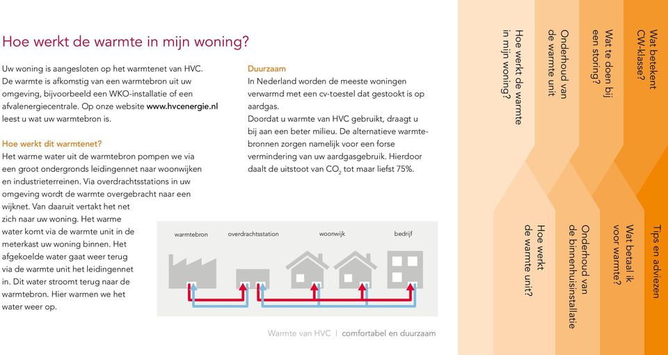 afvalenergiecentrale. Op onze website www.hvcenergie.nl aardgas. leest u wat uw warmtebron is. Doordat u warmte van HVC gebruikt, draagt u bij aan een beter milieu.
