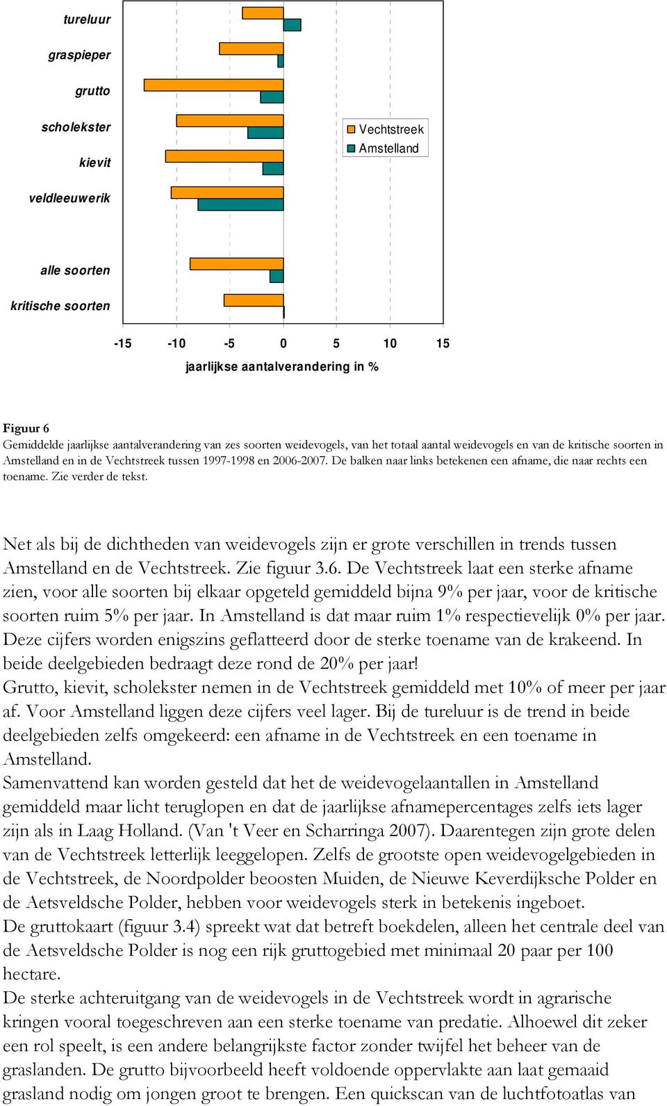 De balken naar links betekenen een afname, die naar rechts een toename. Zie verder de tekst.