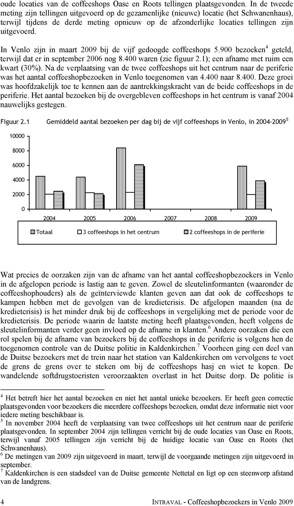 In Venlo zijn in maart 2009 bij de vijf gedoogde coffeeshops 5.900 bezoeken 4 geteld, terwijl dat er in september 2006 nog 8.400 waren (zie figuur 2.1); een afname met ruim een kwart (30%).